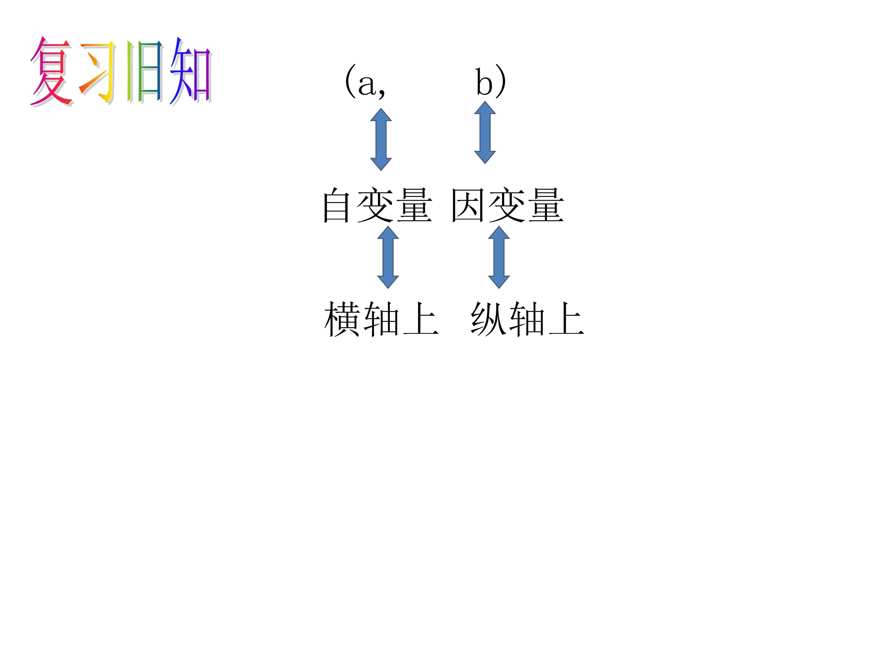 一次函数的应用