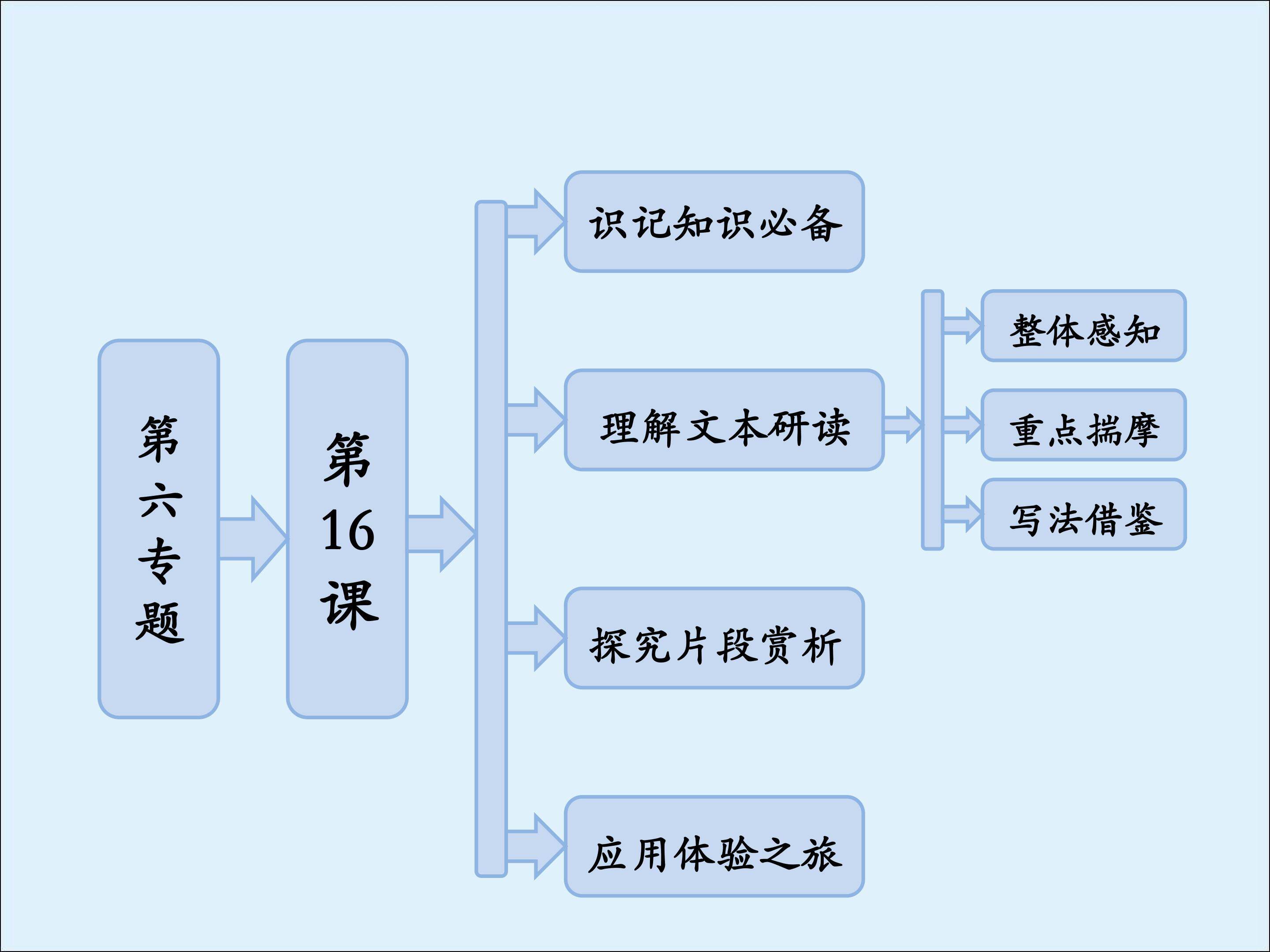 春末闲谈_课件1