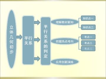 平行关系的判定_课件1
