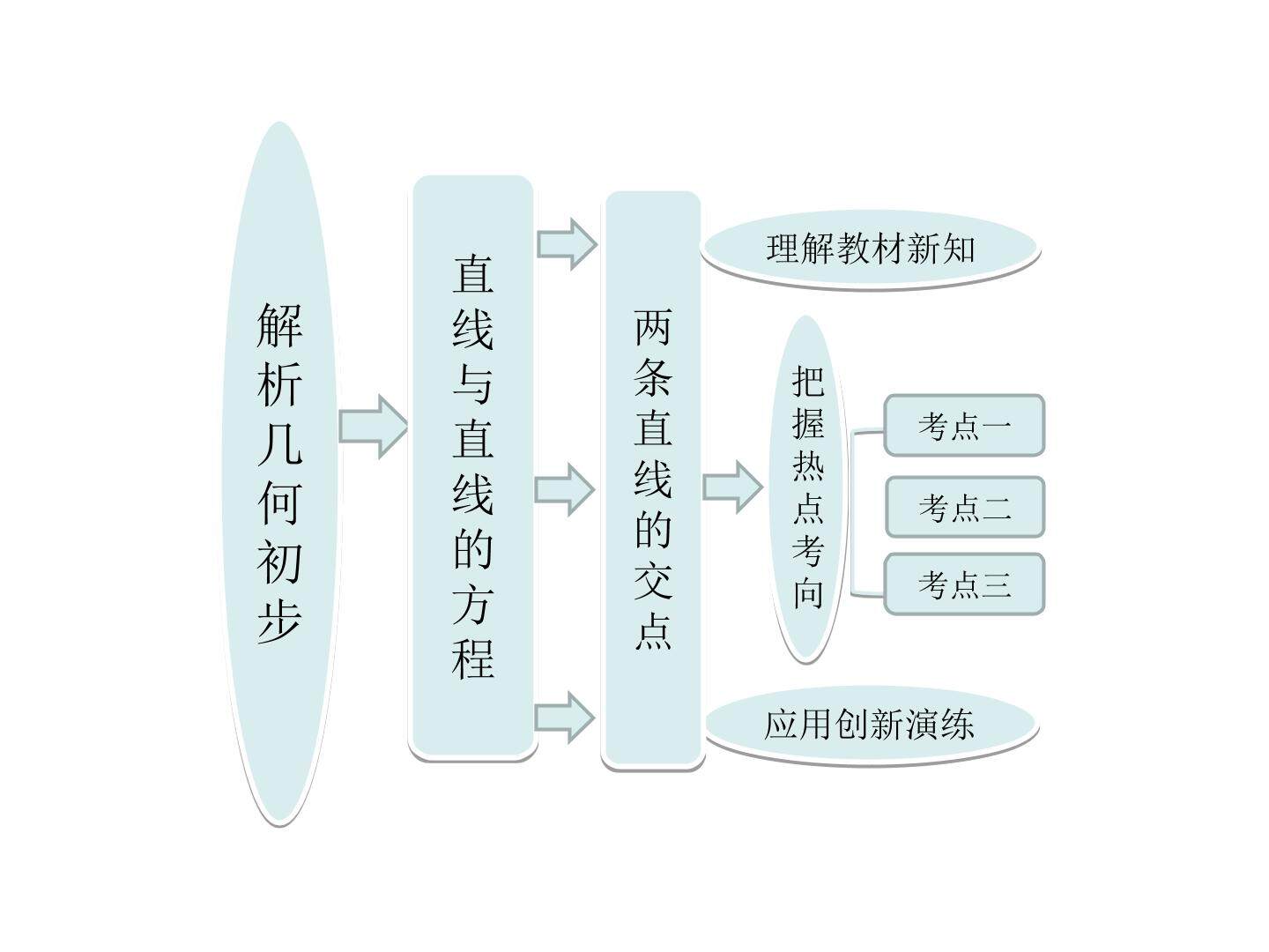 两条直线的交点_课件1