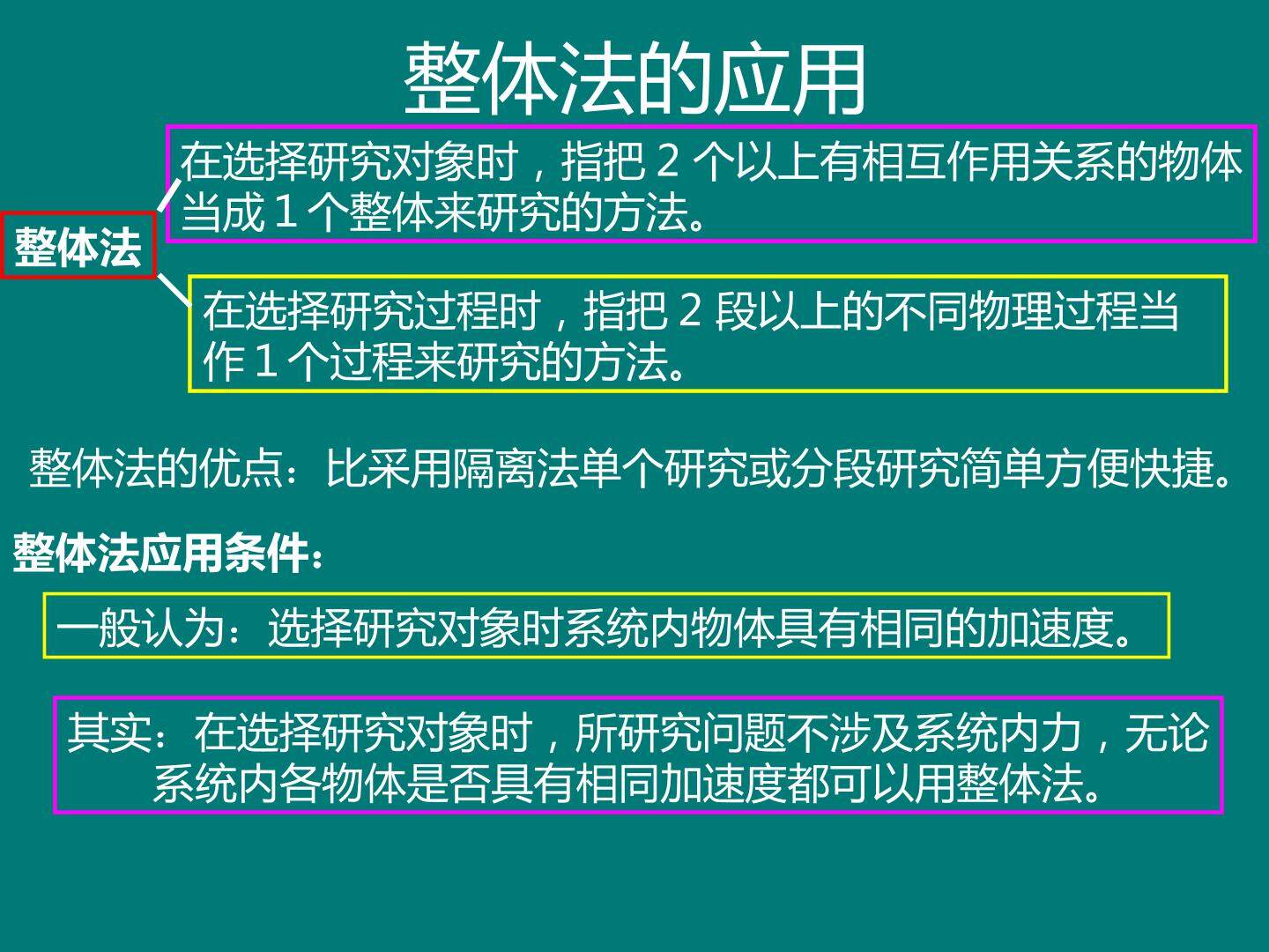 整体法的应用