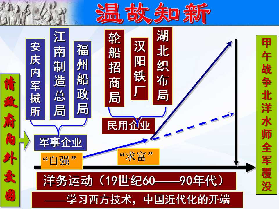 戊戌变法