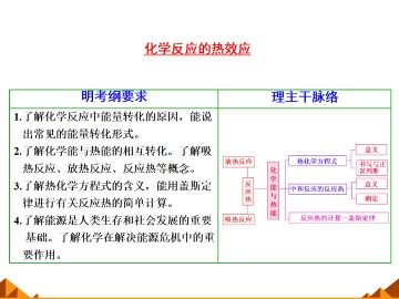化学能与热能_课件2