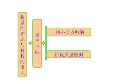 本章小结建议_课件1