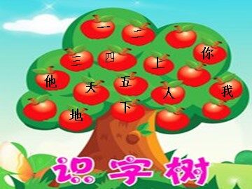 2 口耳目