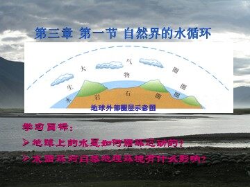 第三章 第一节 自然界的水循环