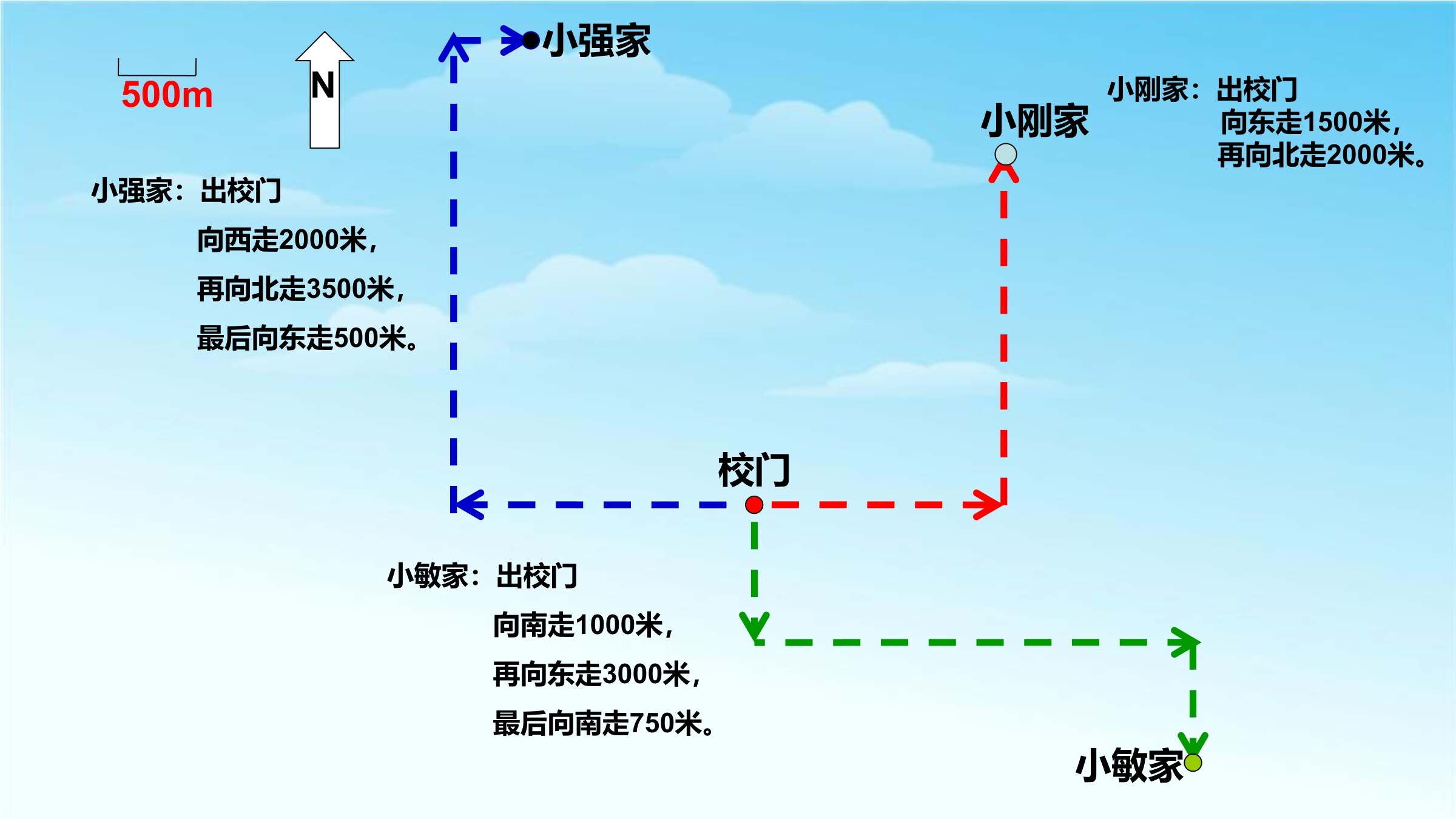 3