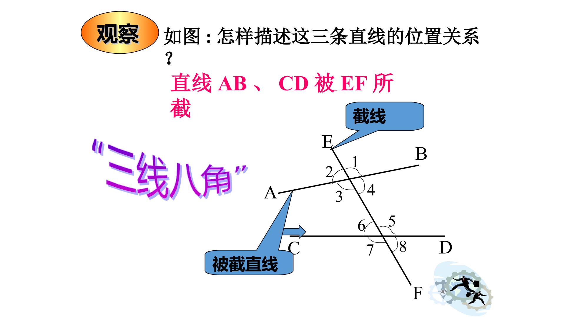 同位角、内错角、同旁内角