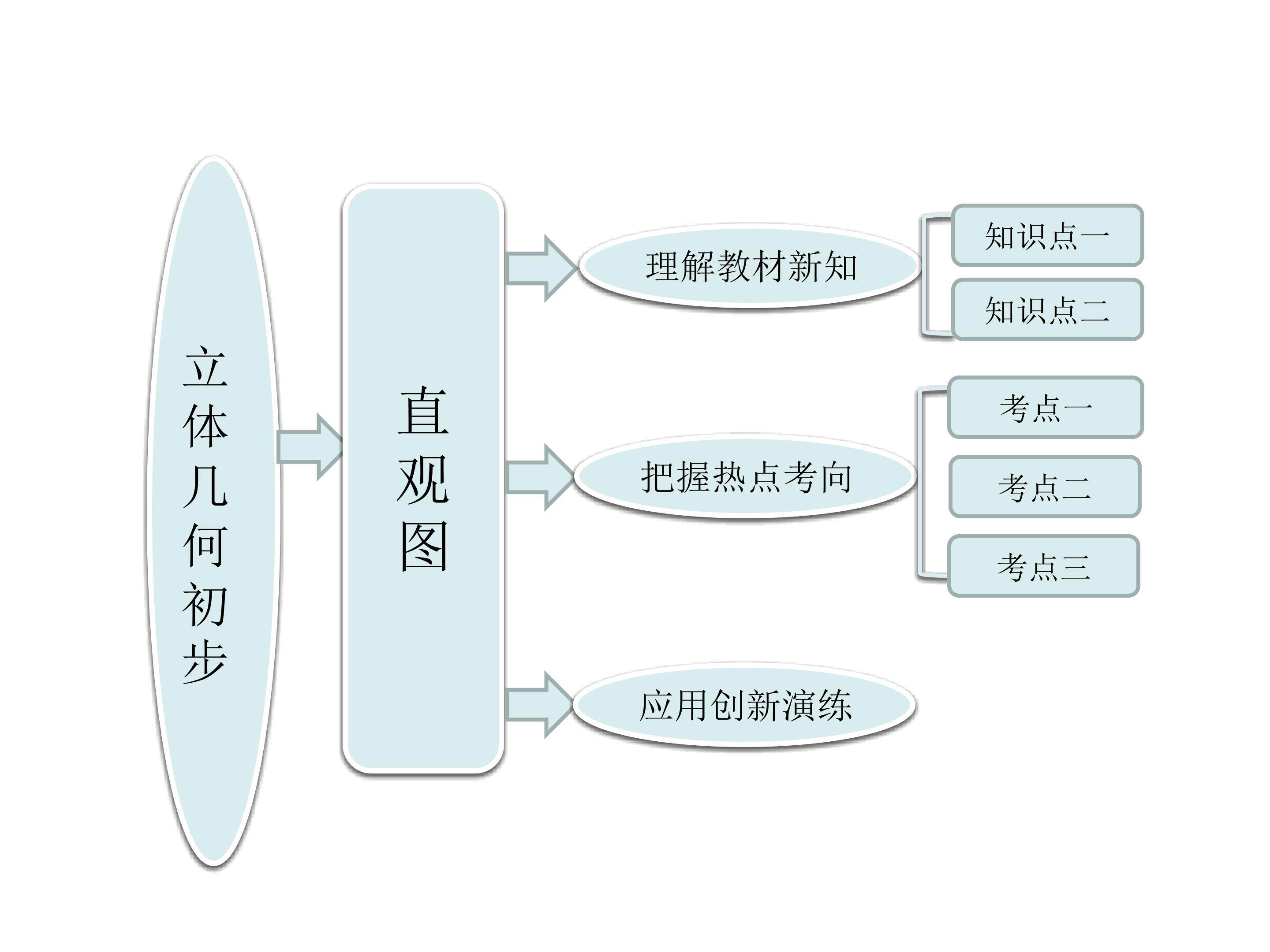 直观图_课件3