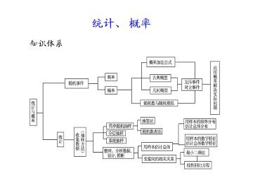 几何概型_课件1