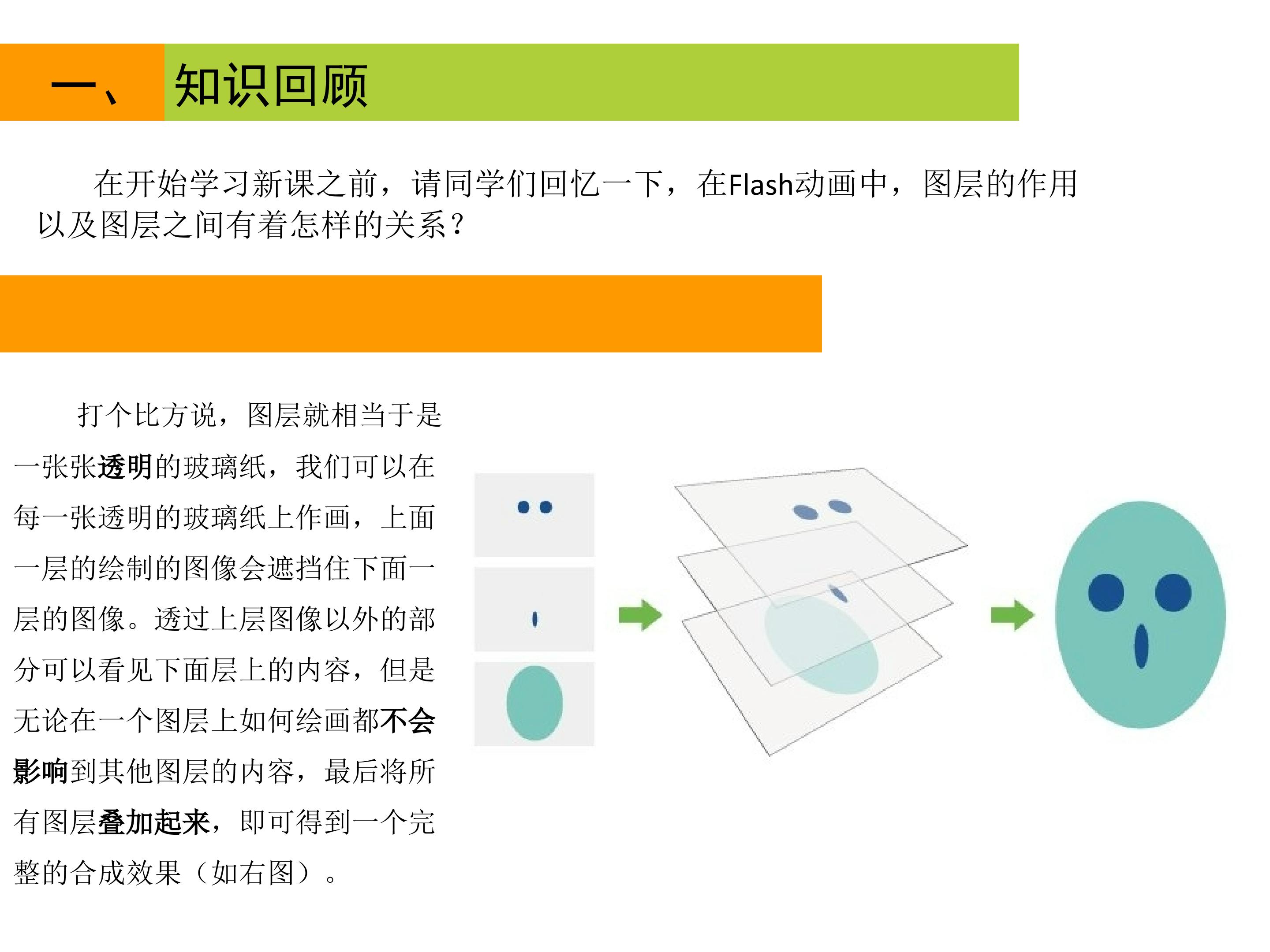 遮罩层动画课件