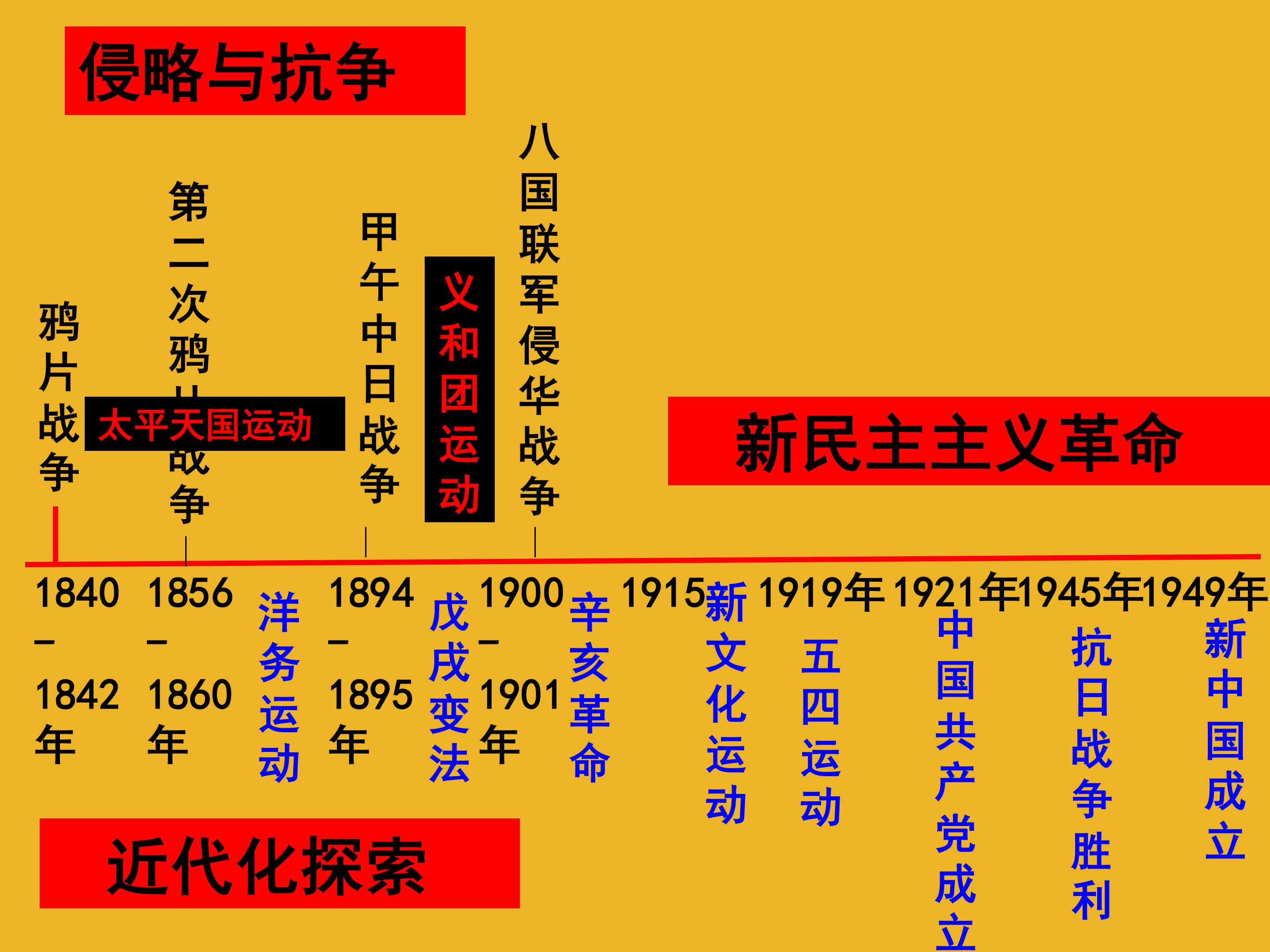 中华人民共和国成立