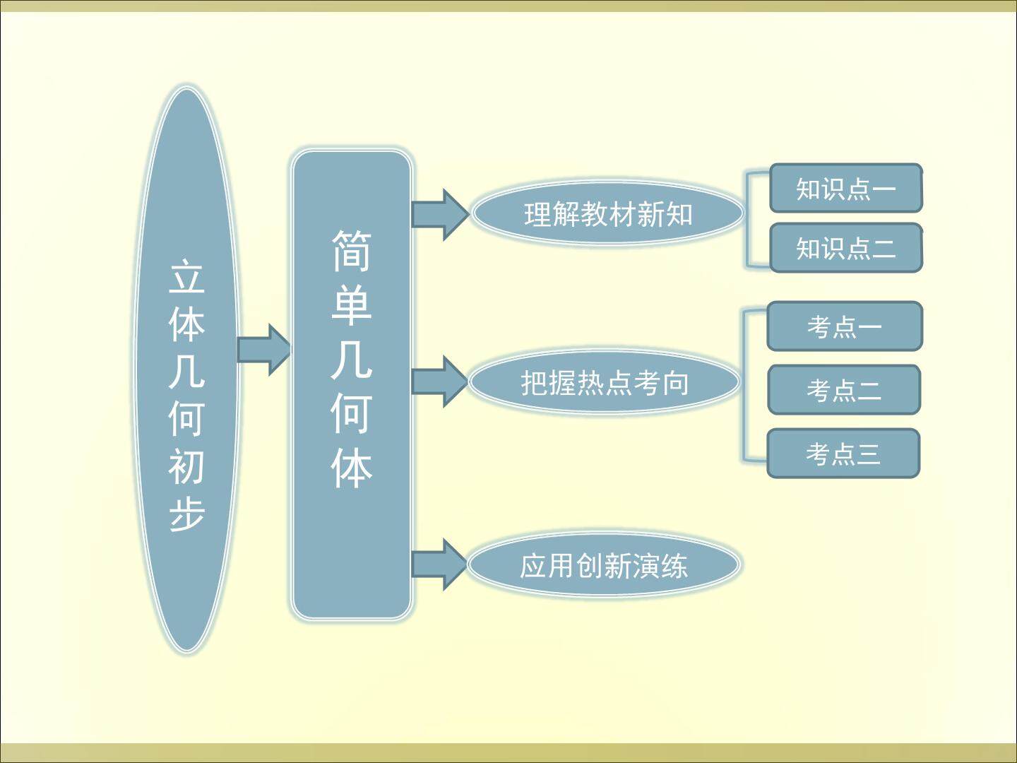 简单多面体_课件1