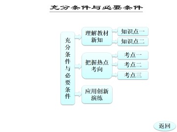 充要条件_课件1