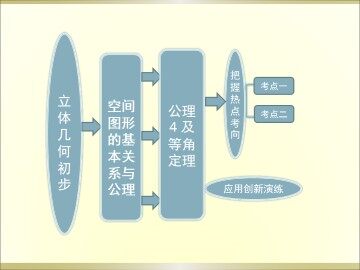 空间图形的公理_课件1