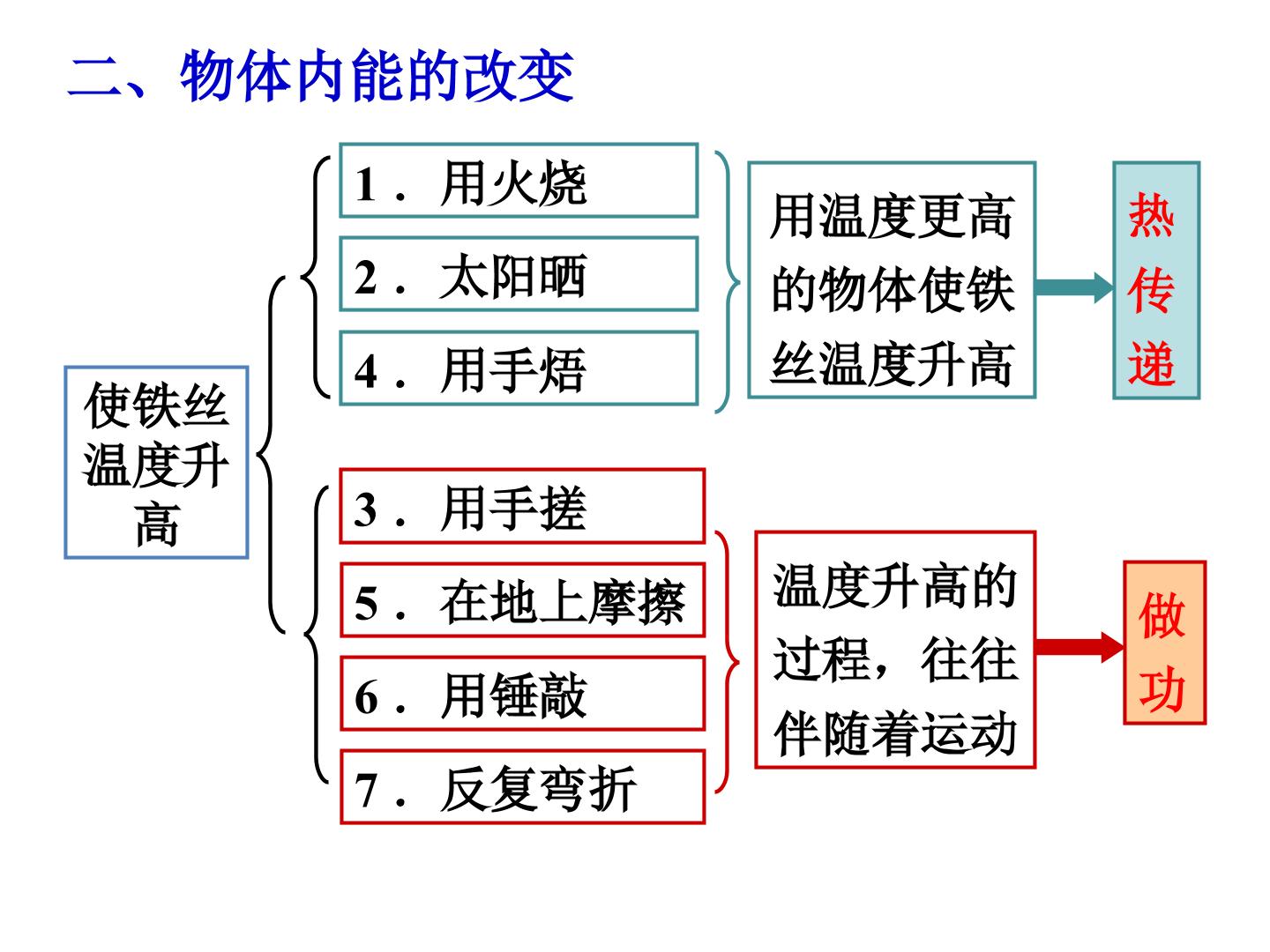 13.2改变物体内能的两种方式