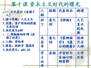第10课 资本主义时代的曙光