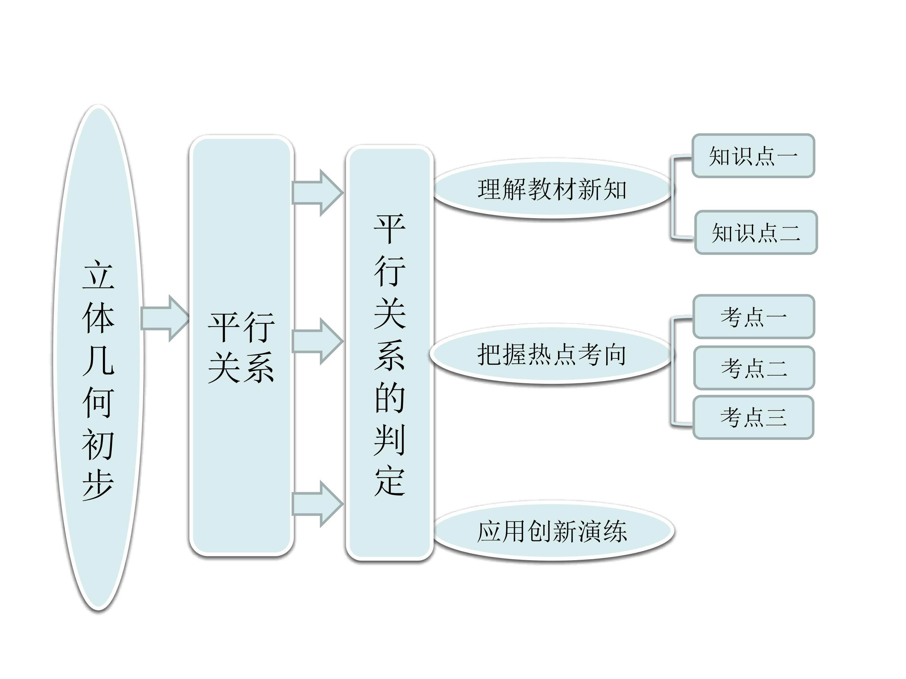 平行关系的判定_课件2
