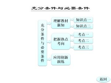 必要条件与性质定理_课件1