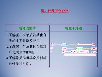 无机非金属材料的主角----硅_课件9