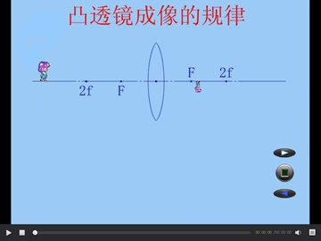 第3节 凸透镜成像的规律