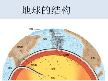 地球的结构_课件1