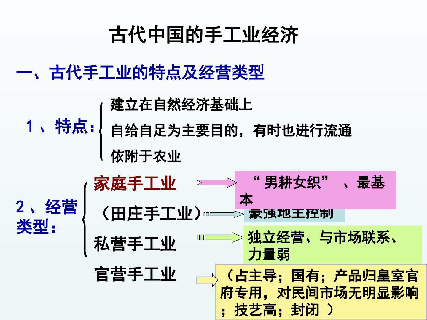 古代中国的手工业经济_课件1