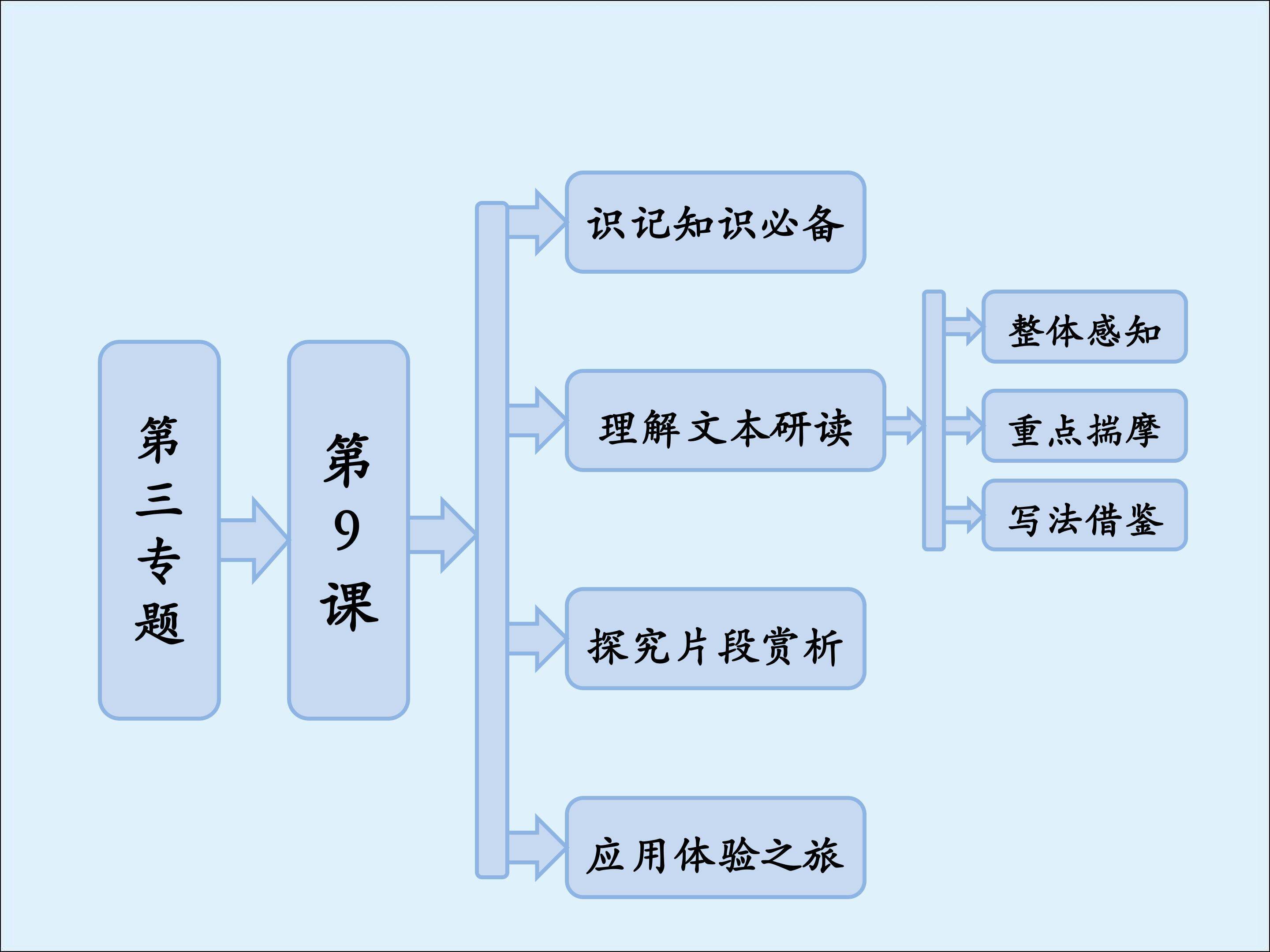 绝地之音_课件1