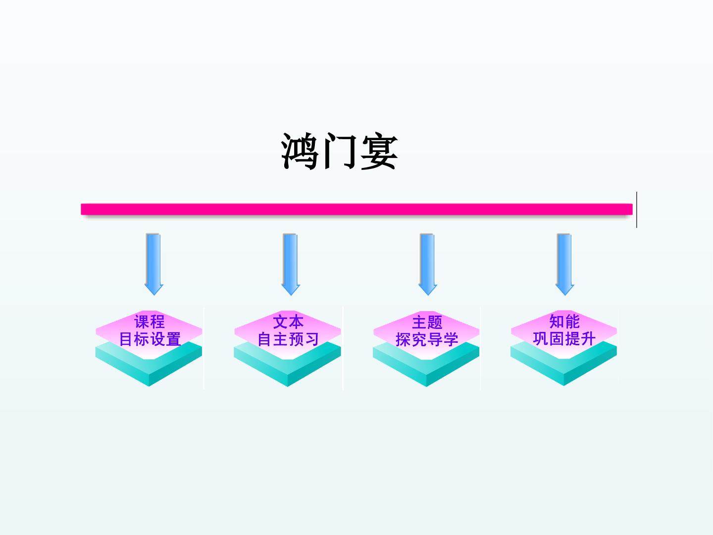 鸿门宴_课件1