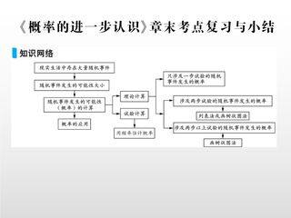 【★】9年级上册数学北师大版第3单元复习课件