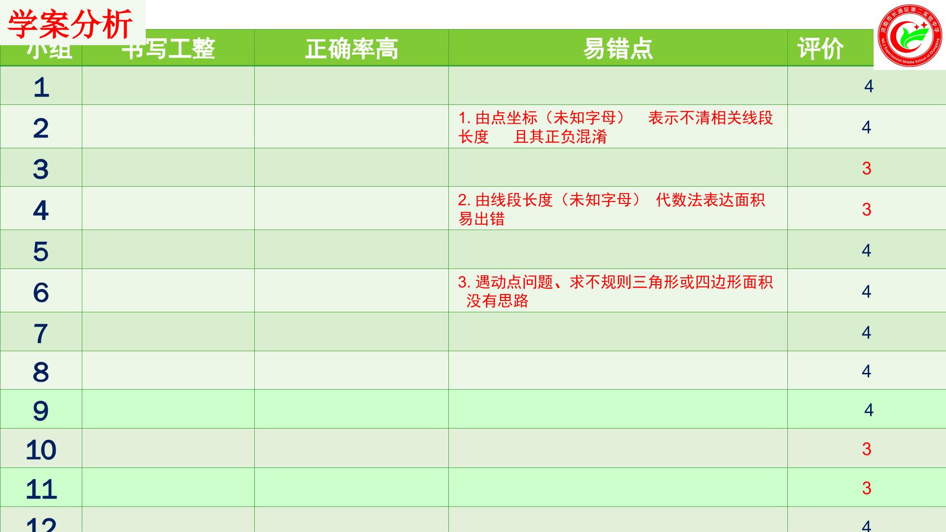 二次函数复习---抛物线上三角形面积最值问题