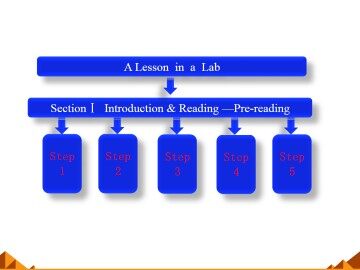 A Lesson in a Lab_课件3