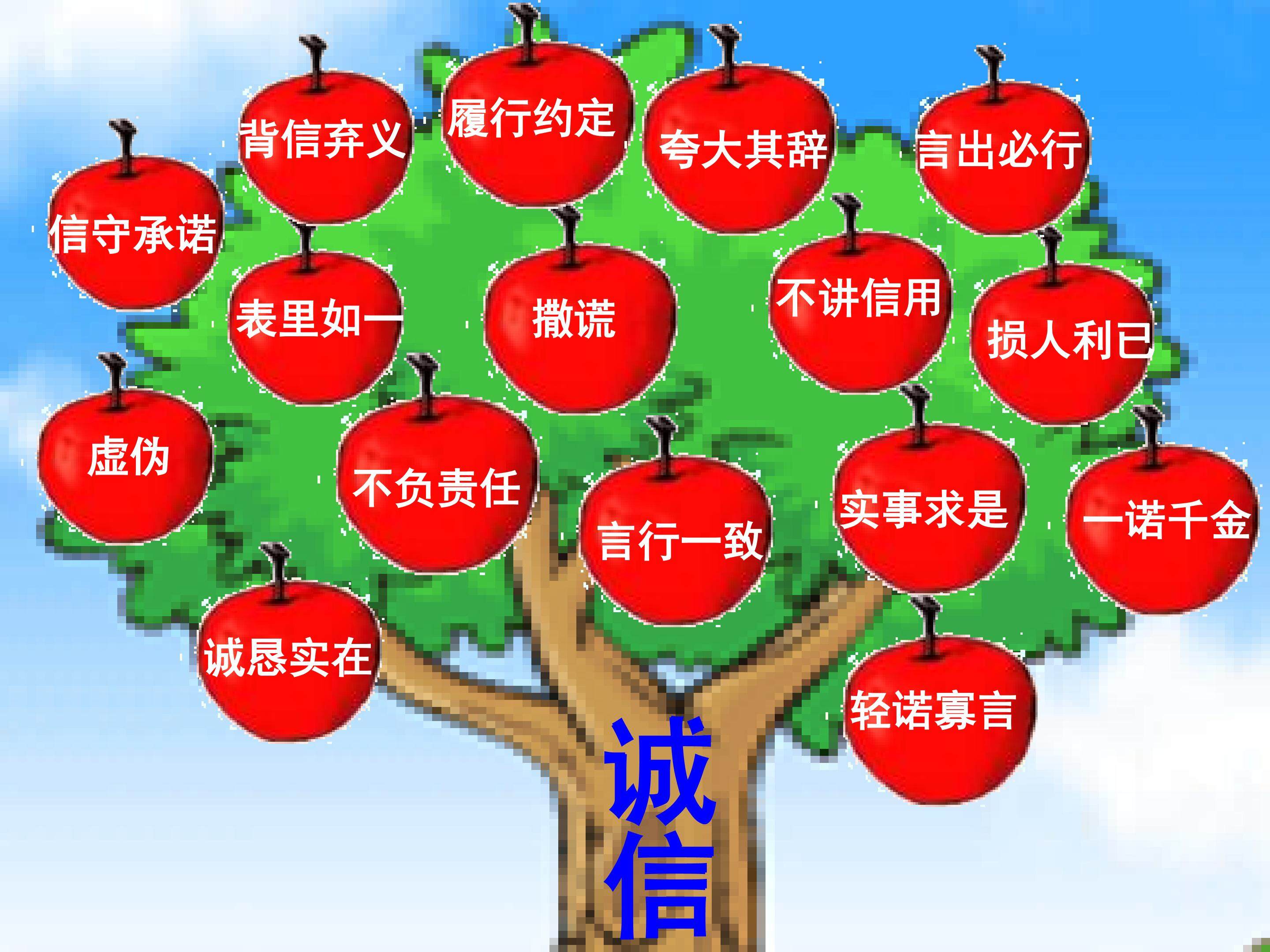诚信