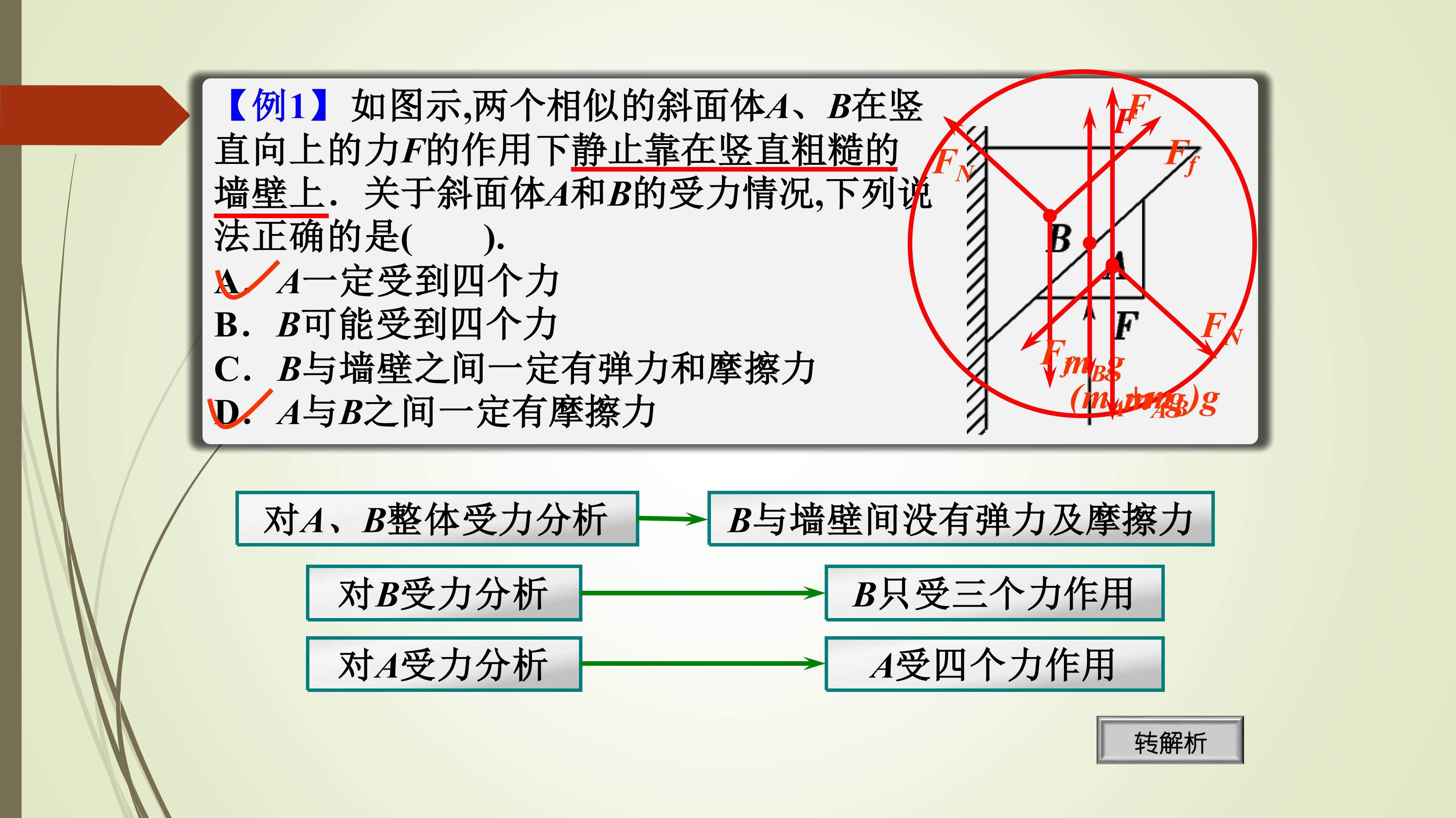 受力分析的基本思路——例证突破
