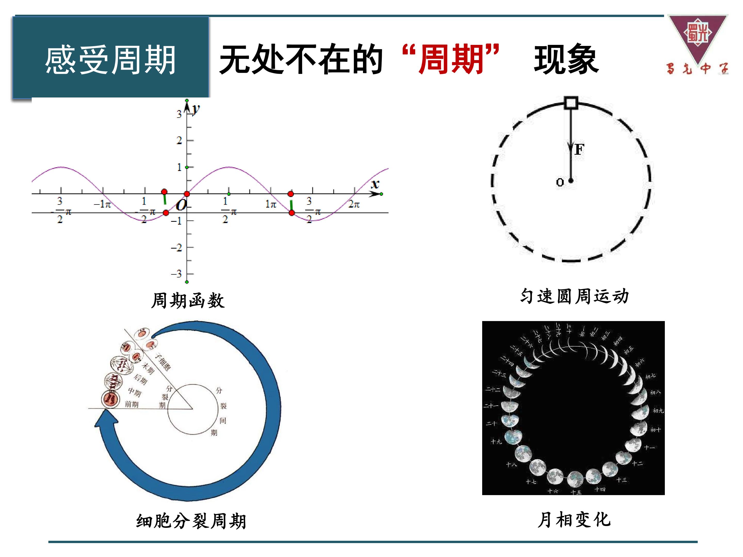 李培-元素性质的周期性变化 课件