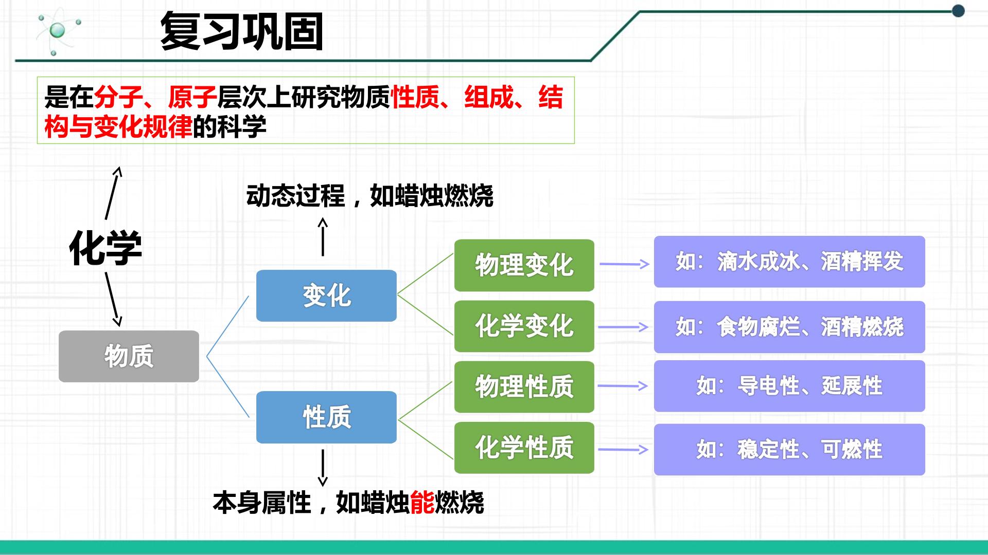 课题2 化学是一门以实验为基础的科学