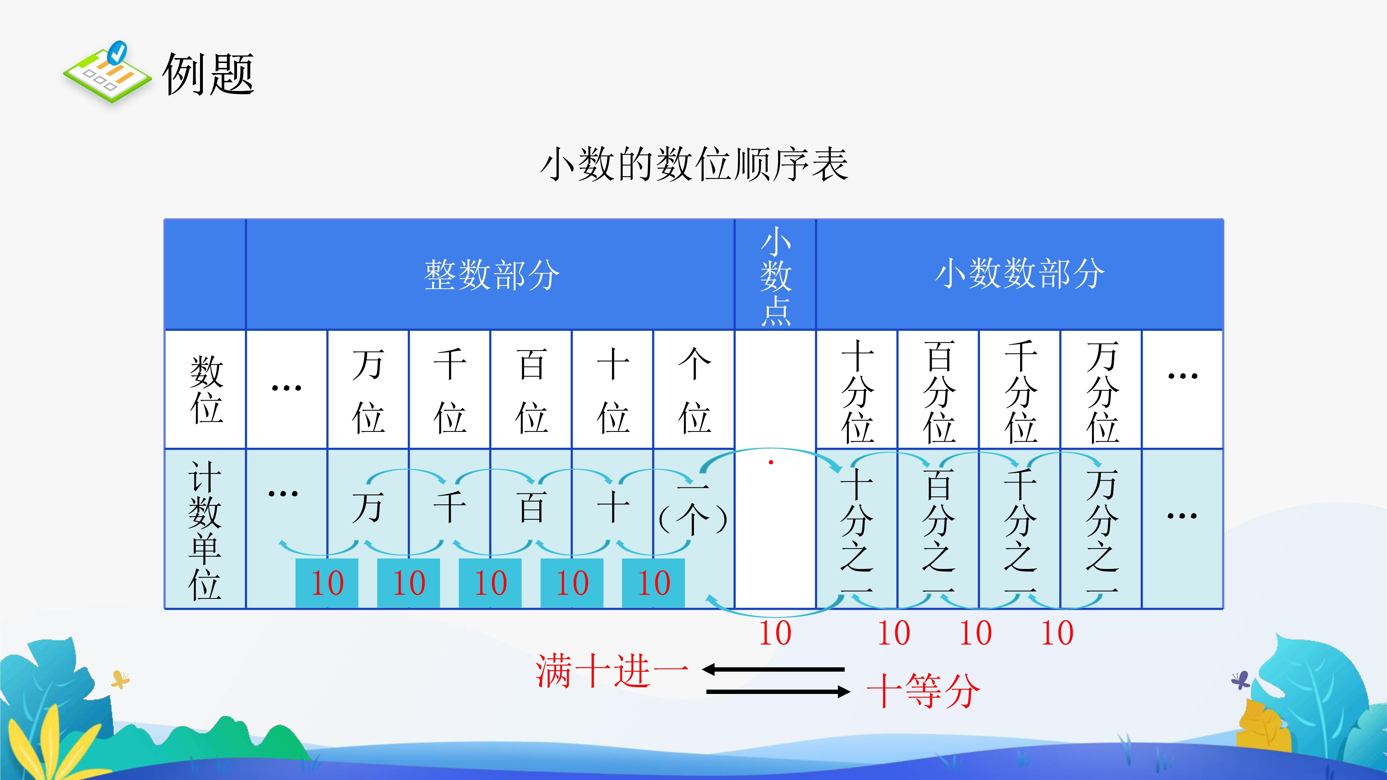 10