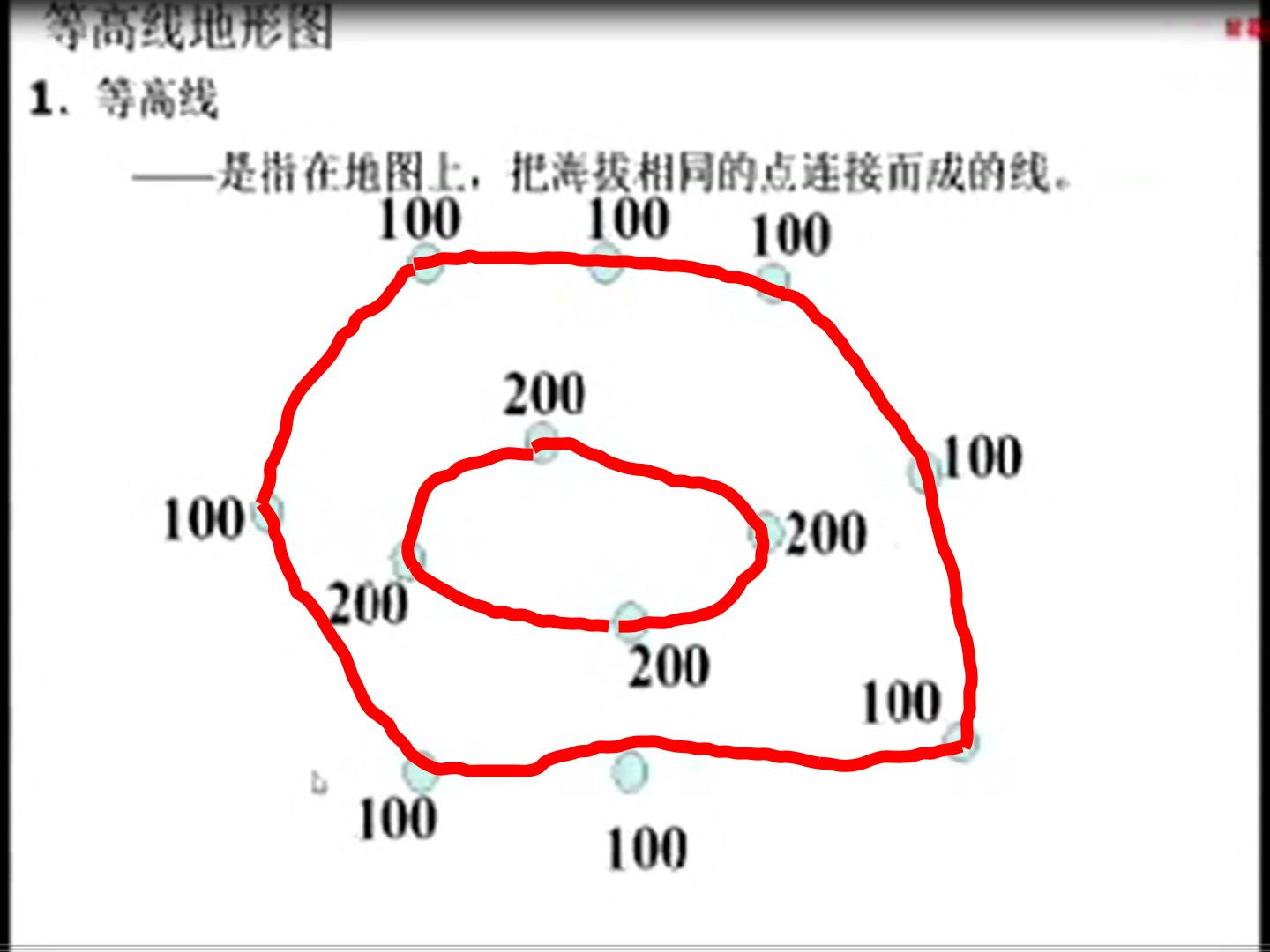 等高线的判读