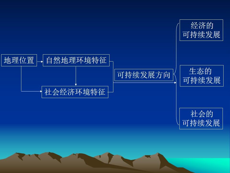 章节复习与测试