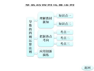 导数的加法与减法法则_课件1