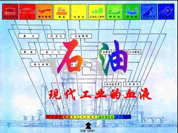 第二节 来自石油和煤的两种基本化工原料