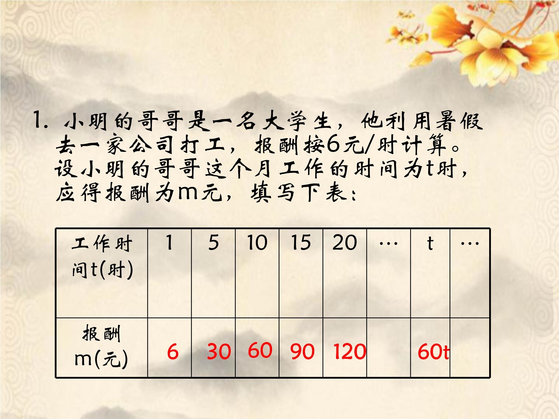 15