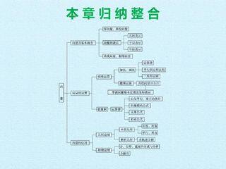 第4章 向量 复习课件