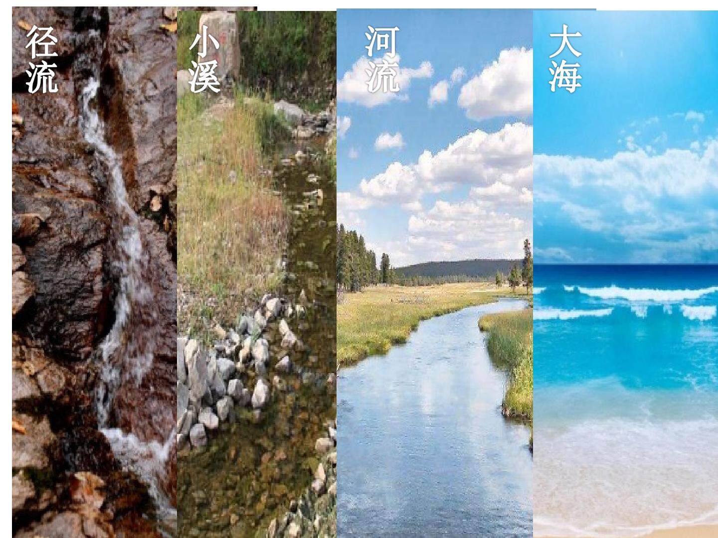 河流对土地的作用