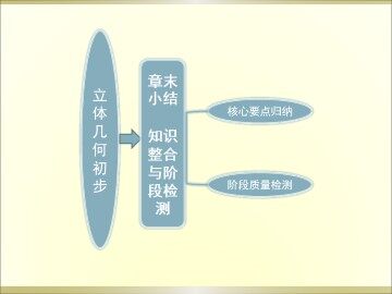本章小结_课件2