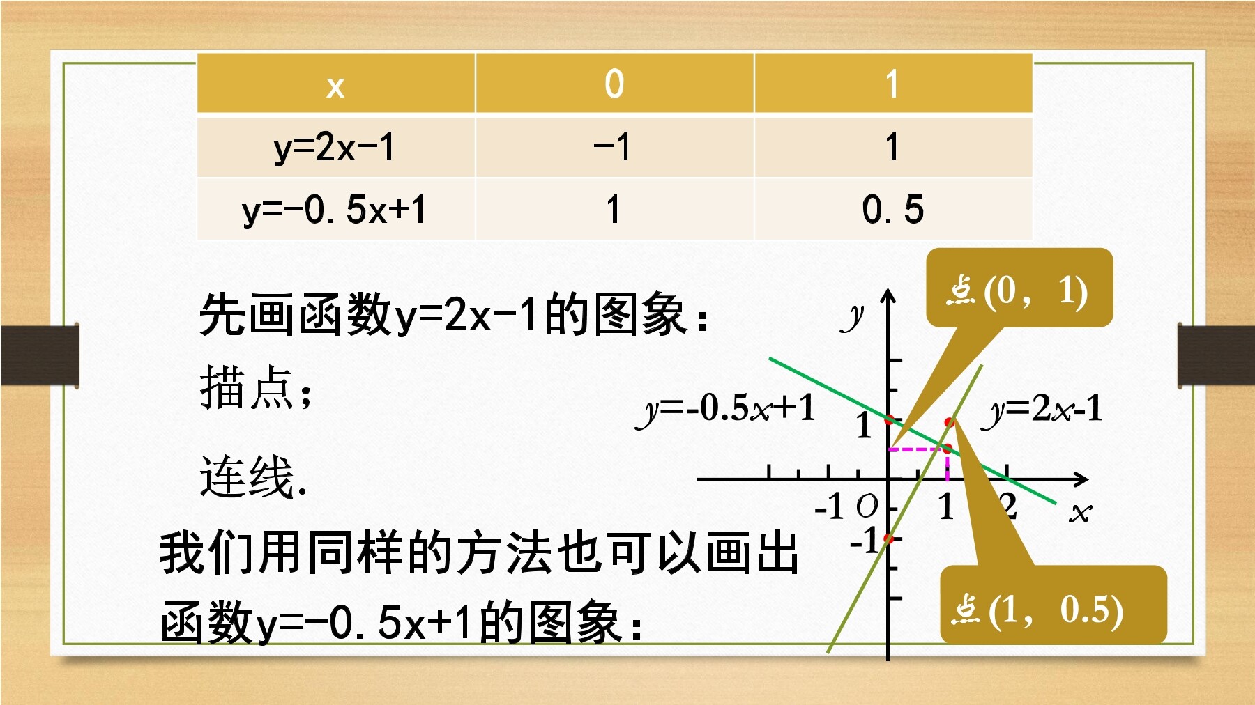 25
