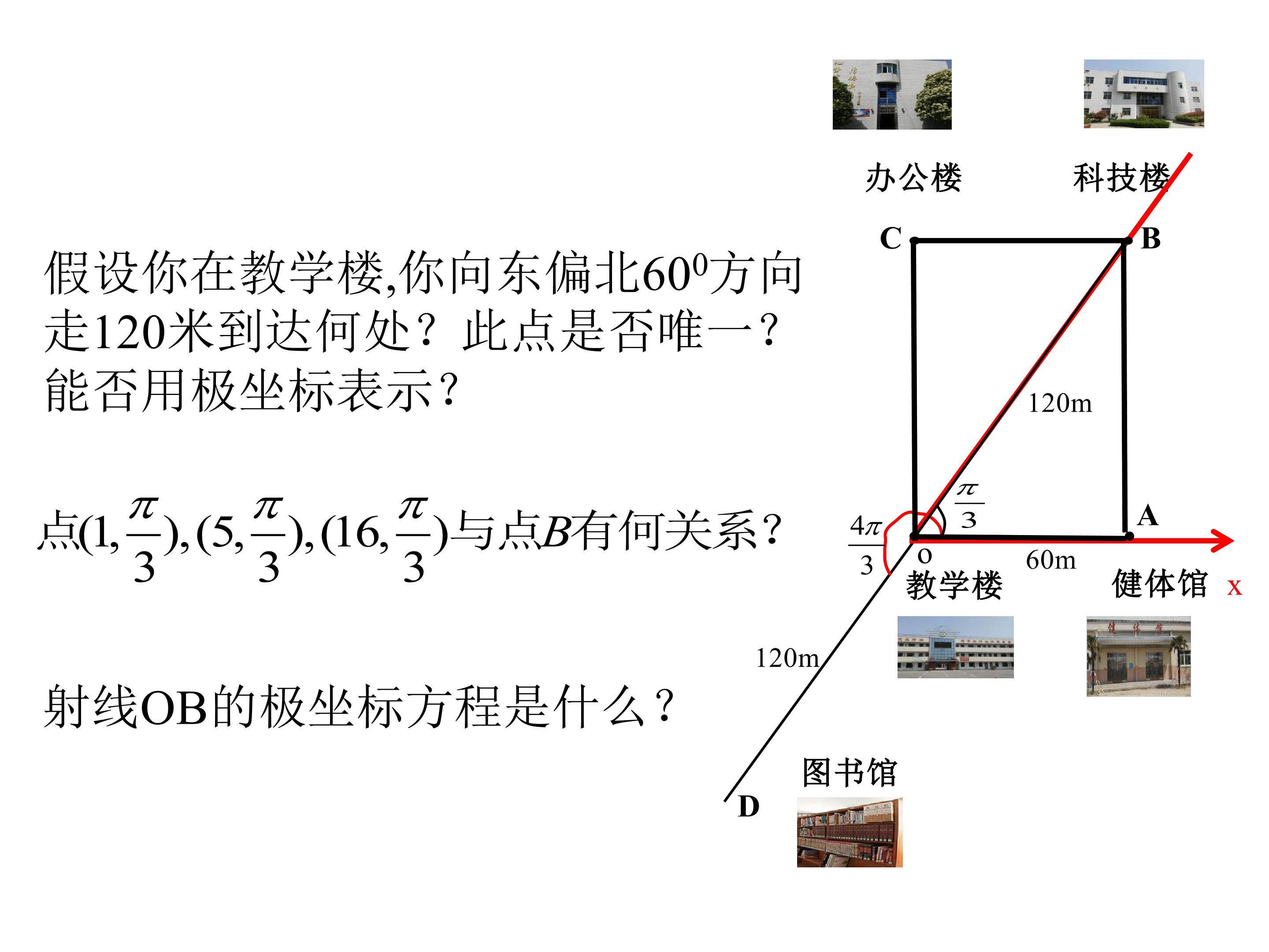 直线的极坐标方程