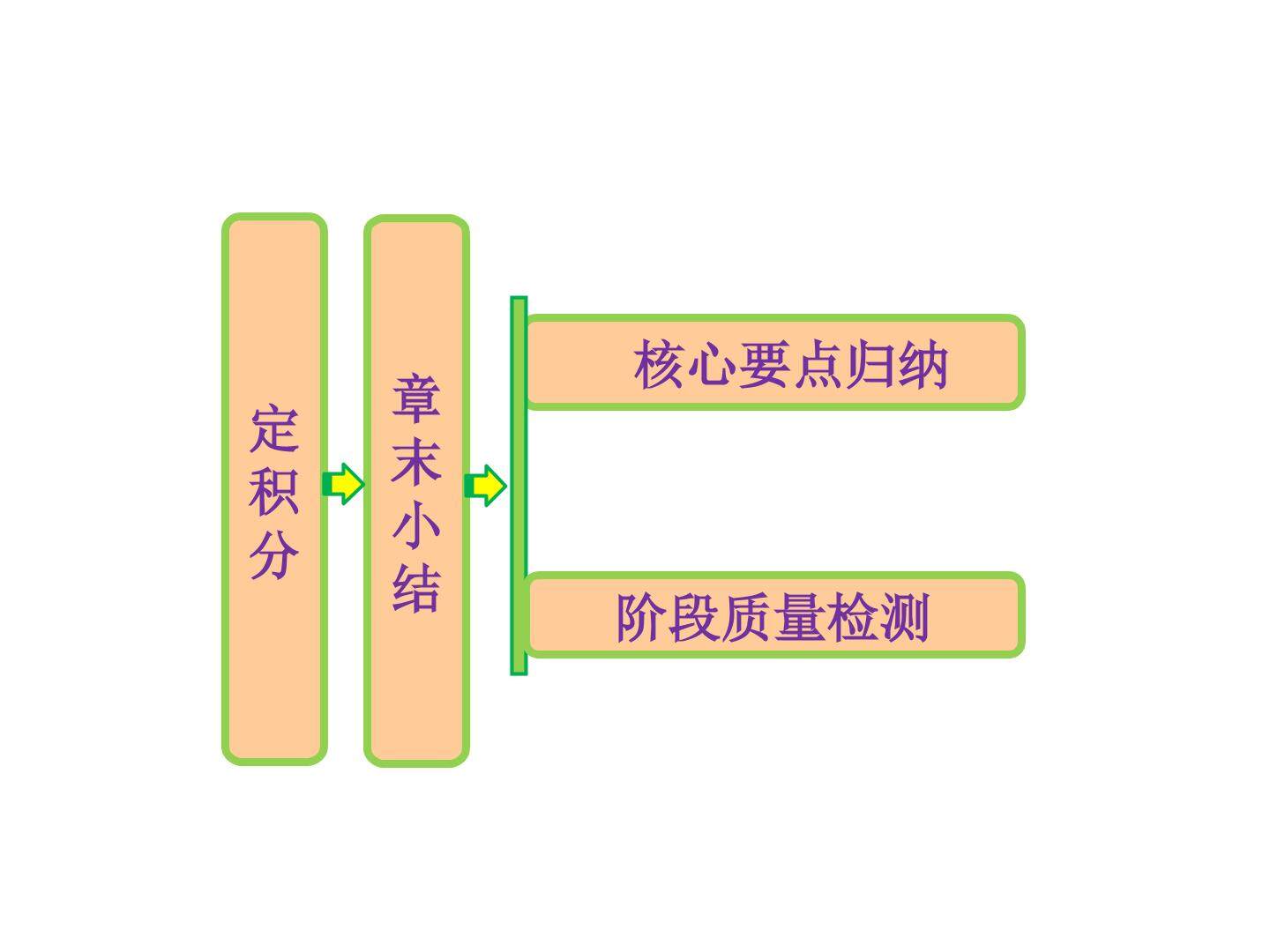 本章小结建议_课件2