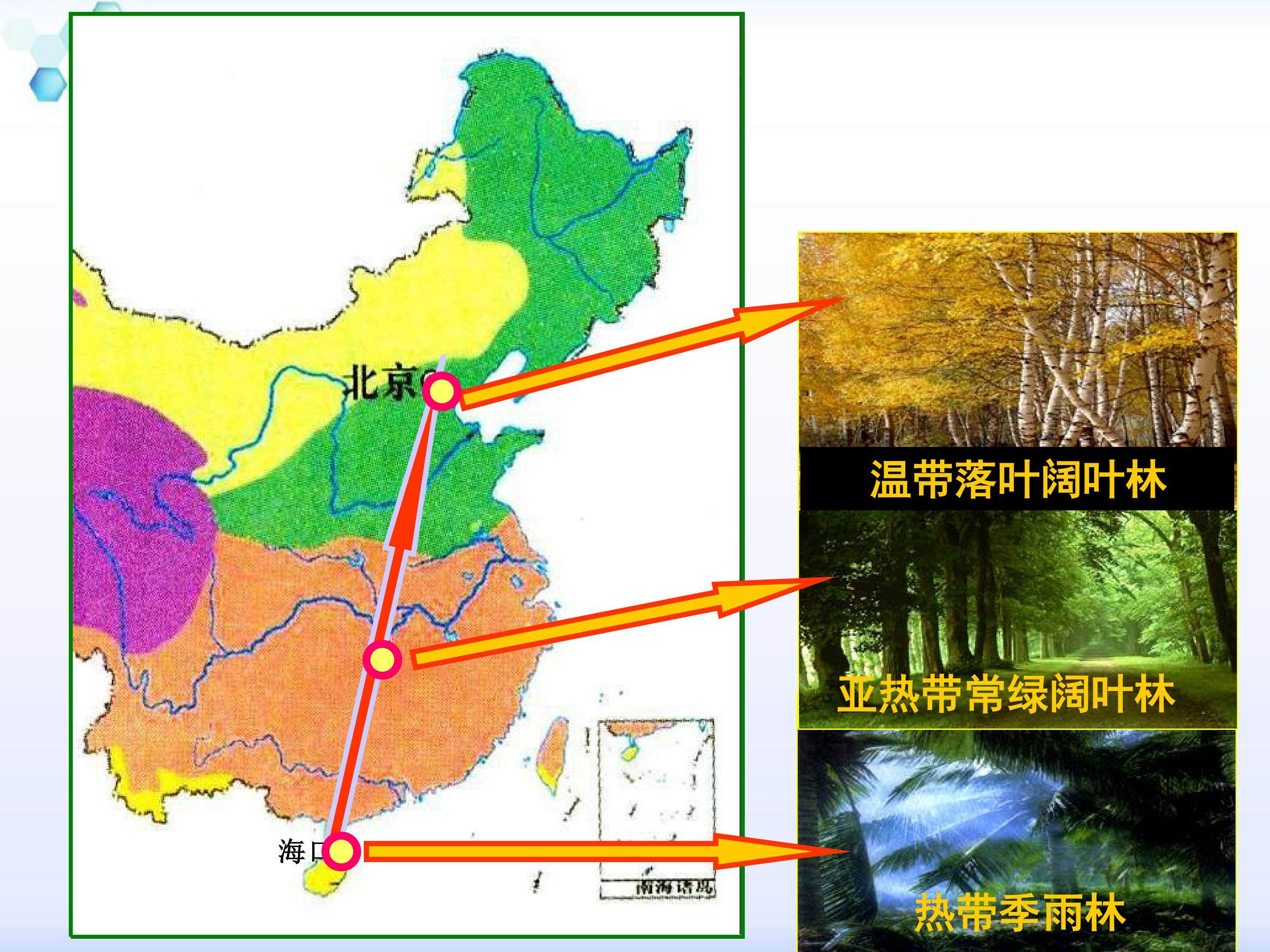 地理环境对区域发展的影响