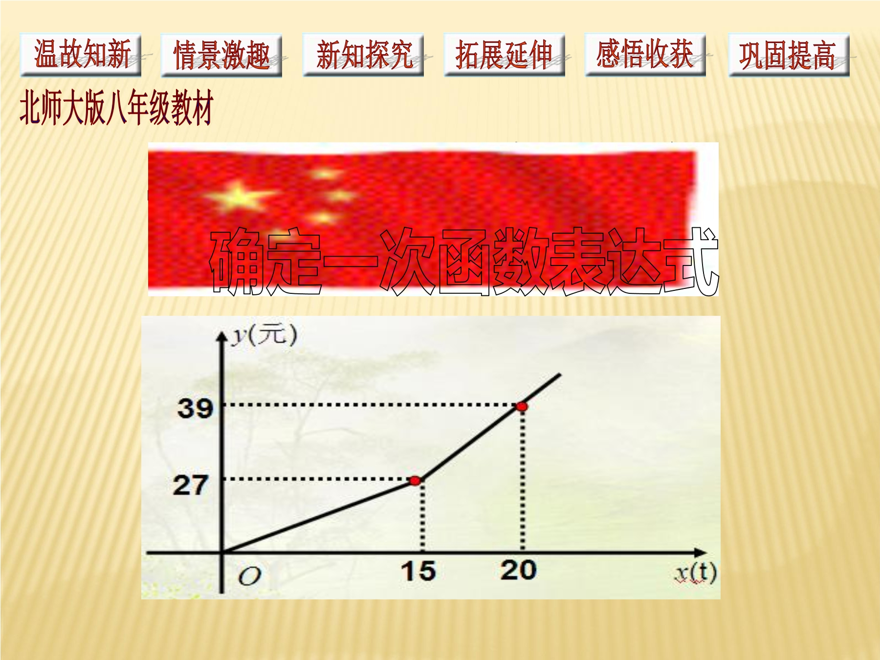 【★★★】8年级数学北师大版上册课件第5章《用二元一次方程组确定一次函数表达式》